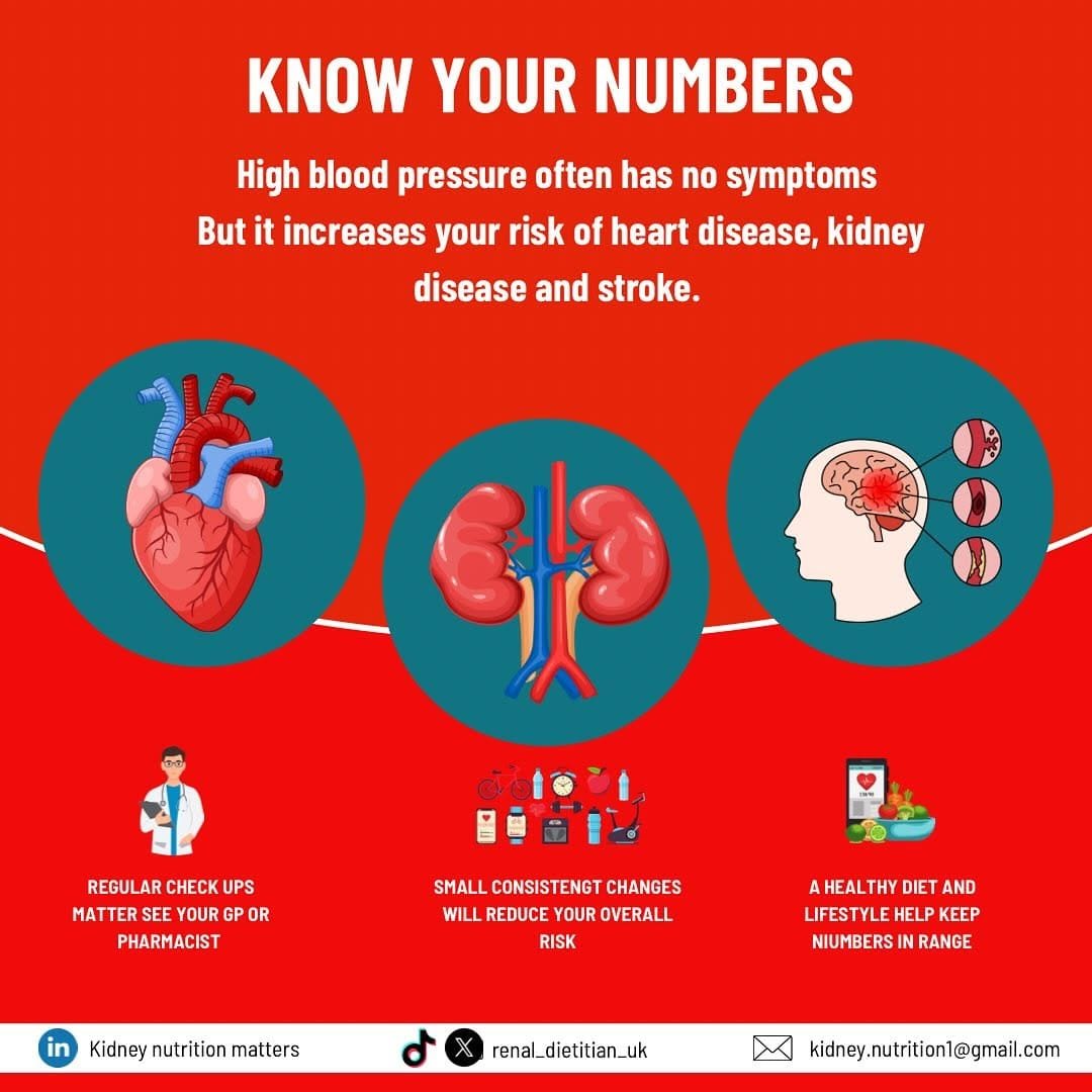 Original guide cover: Know your numbers